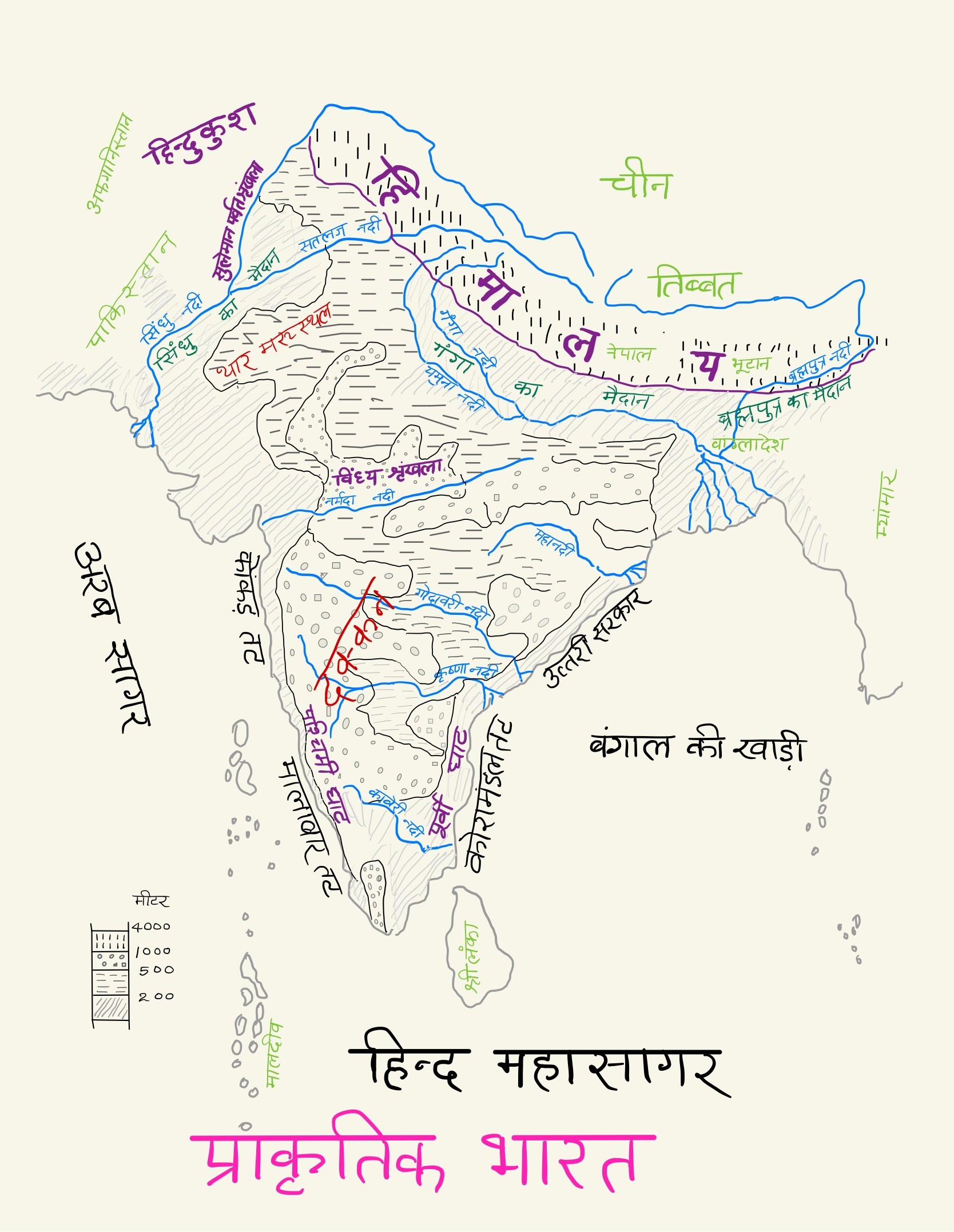 भारतीय इतिहास की भौगोलिक पृष्ठभूमि