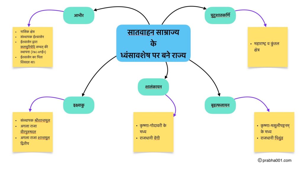 सातवाहन के उत्तराधिकारी